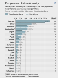 stat ancestry thumb