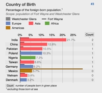 stat country thumb