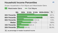 stat income thumb